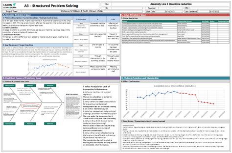 A3 Problem Solving For Healthcare A Practical Method For Eliminating Waste