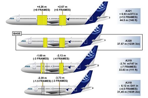 A318 A319 A320 A321 Performance Training Manual
