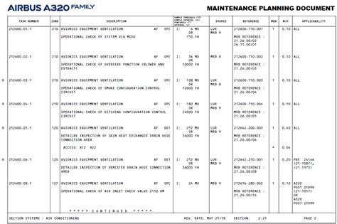 a320 maintenance program