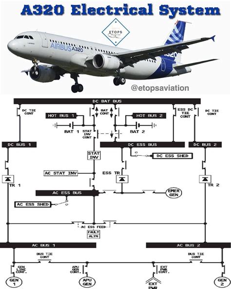 A320 Systems Guide