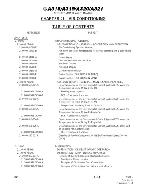 Download A320 Amm Manuals 