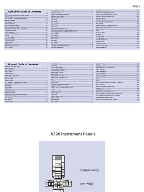 Full Download A320 Lights Switch Guide 