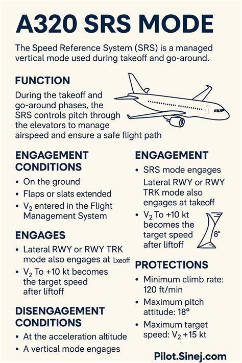Download A320 Reference Guide 