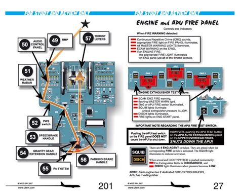 Read A320 Troubleshooting Guide 