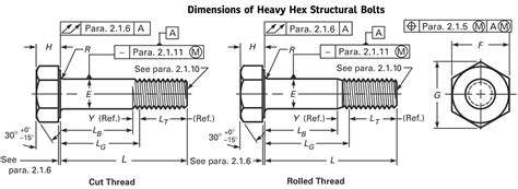 A325 Structural Bolt Grip Length Chart