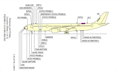 Read Online A340 Component Location Guide 