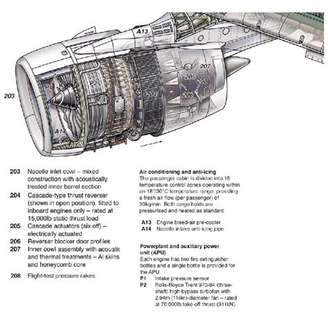 A380 Engine Schematic