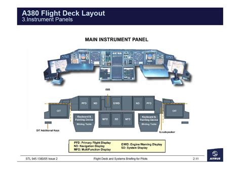 A380 Flight Manual