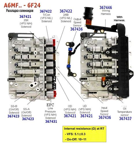 A6mf1 Transmission