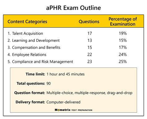 aPHR Testantworten
