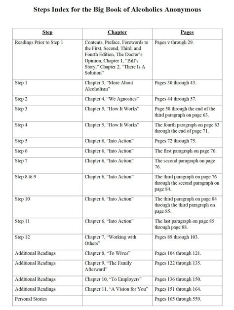 Aa Big Book Chapter 9 Summary