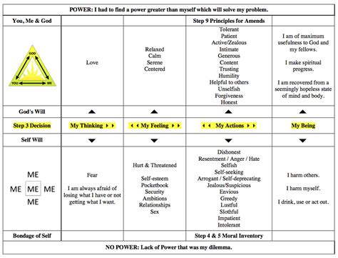 Aa Big Book Cheat Sheet