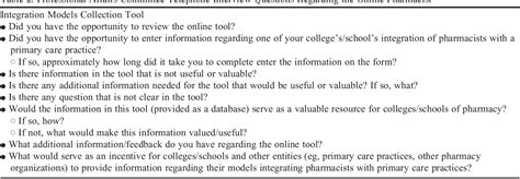 Aacp Models Of Pharmacist Integration With Primary Care Settings