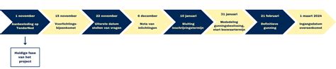 aanbestedingsprocedure