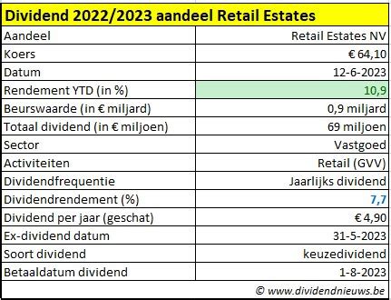 aandeel dividend