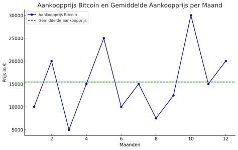aankoopprijs definitie