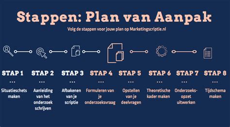 aanpak methoden uitleg