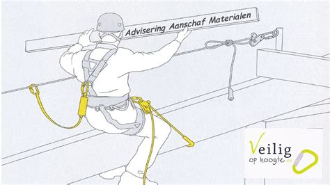 aanschaf