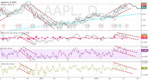 Cloudflare ( NET Stock Report) will be one top clou