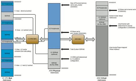 aarch64 memory copy poor performance - Raspberry Pi Forums