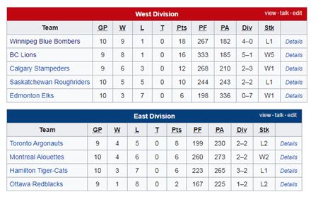 aaron lockett cfl standings