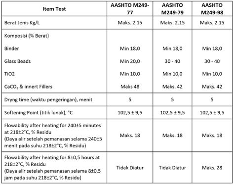 Aashto M249