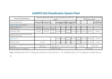 aashto soil classification sheets