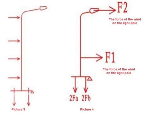 Aashto Wind Load Light Pole