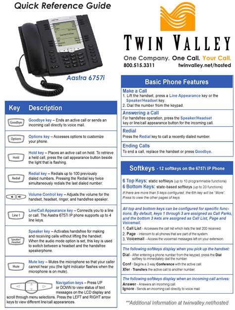 Aastra 6757i Quick Reference