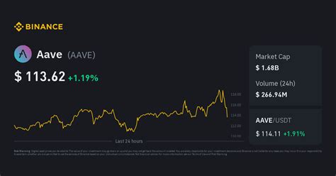 Aave Aave Live Coin Price Charts Markets Amp Aave Coin Total Supply - Aave Coin Total Supply