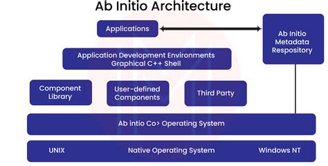 Ab Initio Etl Tutorial 2