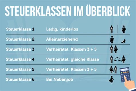 ab wann ändert sich die lohnsteuerklassen wenn ich heirate