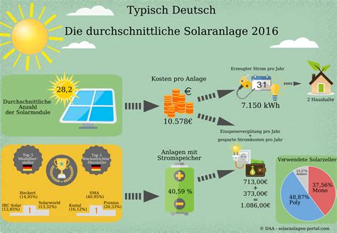 ab wann gewerbe für pv anlage