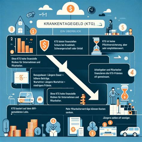 ab wann krankentagegeld schweiz
