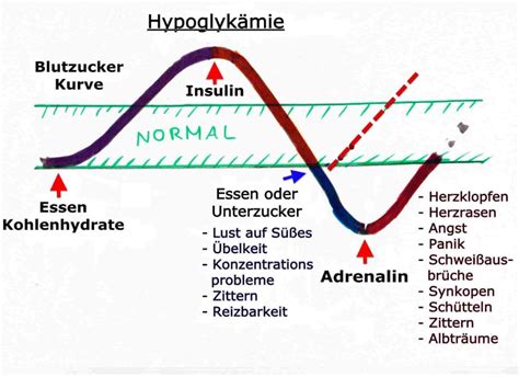 ab wann zaheln ausshreiben