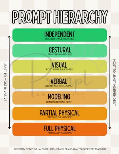 Aba Prompt Hierarchy