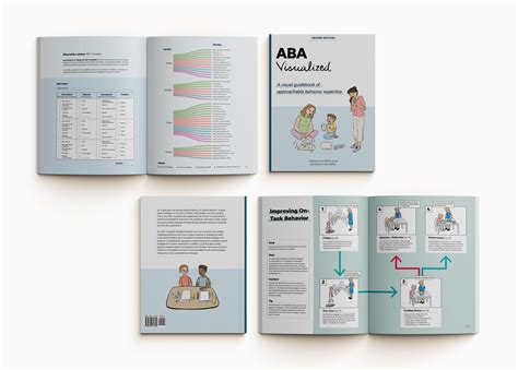 Aba Visualized