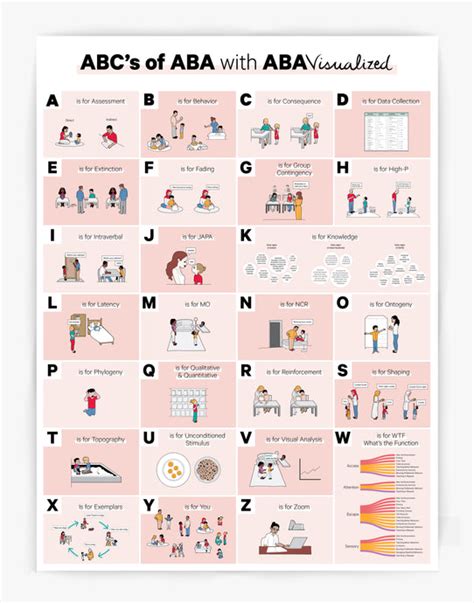 Aba Visualized Pdf