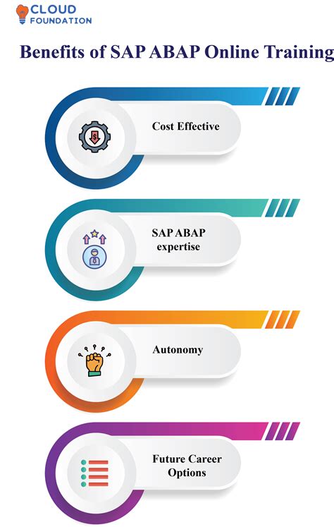 Abap Training S