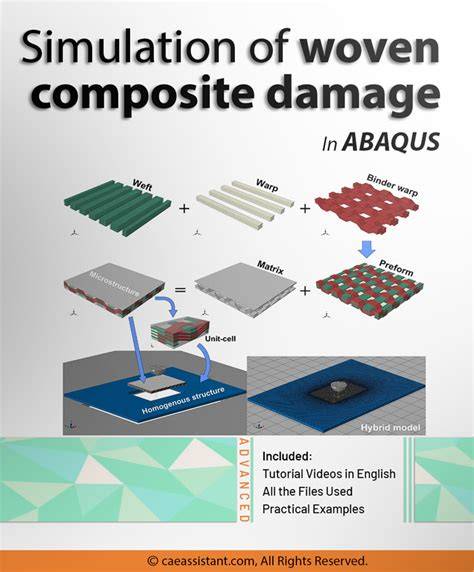 abaqus damage model example