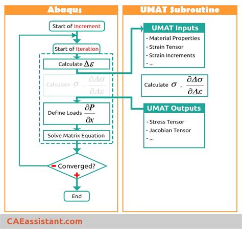 Abaqus Homogenization Umat