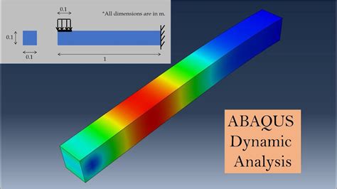 abaqus tutorial dynamic analysis