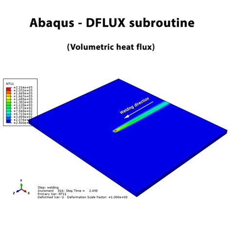 Read Abaqus Example Using Dflux Slibforme 