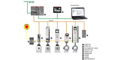 Abb Plc Training
