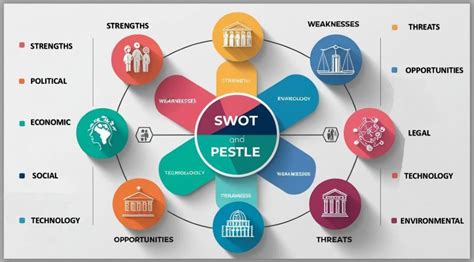 Abb Swot Pestle Analysis