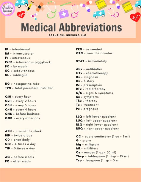 Abbreviation For Circle