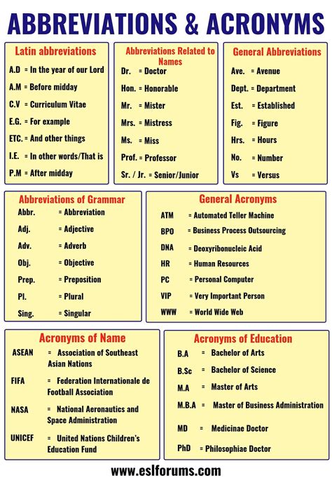 Abbreviation Sticky Page 2 General Education Discussion Abbreviations For Second Graders - Abbreviations For Second Graders