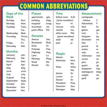 Abbreviations A Quick Guide For Student Raa Natural Abbreviations For Students In English - Abbreviations For Students In English