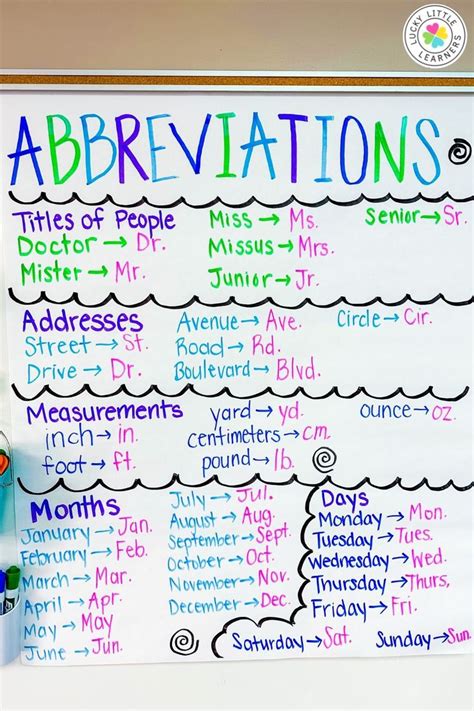 abbreviations activities for second grade