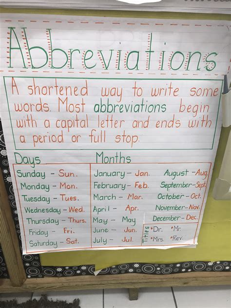Abbreviations For Second Graders   Abbreviation Sticky Page 2 General Education Discussion - Abbreviations For Second Graders
